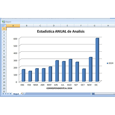 Laboratorio Fácil®